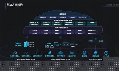 物联网行业分析阿里云物联网平台(阿里云的物联网平台)_https://www.lclxwz.com_郑商所_第1张