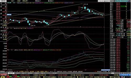股票kdj指标参数如何设置(kdj指标怎么调)_https://www.lclxwz.com_广期所_第1张