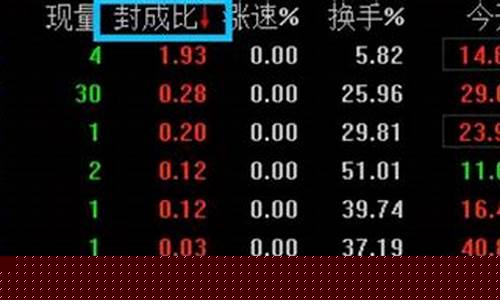 股票封成比是什么意思(股票的封成比是什么意思)_https://www.lclxwz.com_大商所_第1张