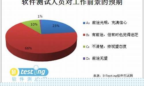 软件测试40岁以后出路(软件测试工资一般多少)_https://www.lclxwz.com_大商所_第1张