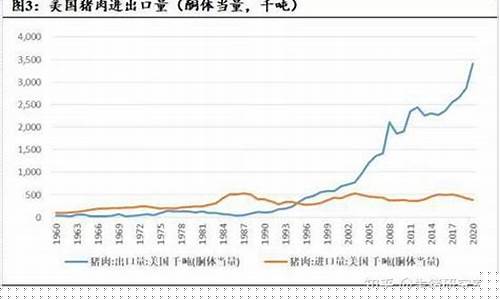 美国猪肉价格行情(美国猪肉价格行情走势图)_https://www.lclxwz.com_广期所_第1张