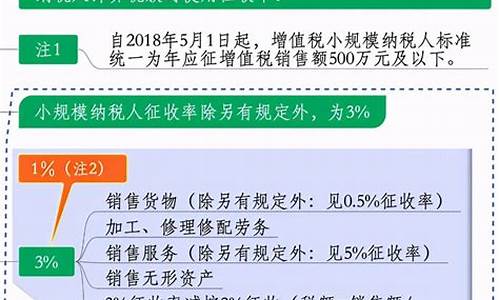 税收政策(税收政策在哪里看)_https://www.lclxwz.com_大商所_第1张