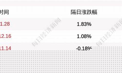 航民股份10月30日快速反弹_https://www.lclxwz.com_大商所_第1张