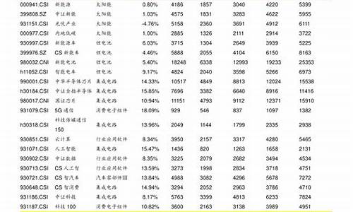 航空板块股票价格(航空板块股票价格走势图)_https://www.lclxwz.com_大商所_第1张