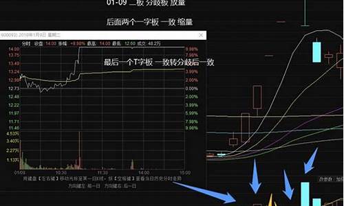 股票分歧日是什么意思(股票封盘是什么意思)_https://www.lclxwz.com_广期所_第1张
