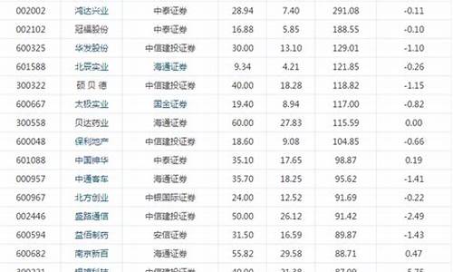 现在机构评级买入的股票(机构评级买入的股票能买吗)_https://www.lclxwz.com_郑商所_第1张
