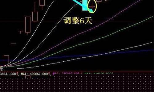 强势股回调买点公式(强势股回调止跌k线)_https://www.lclxwz.com_大商所_第1张