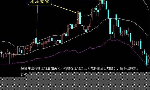股票买卖规则(股市买卖时间规则)_https://www.lclxwz.com_郑商所_第1张