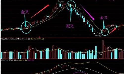 股票死叉(股票死叉是什么意思)_https://www.lclxwz.com_上期所_第1张