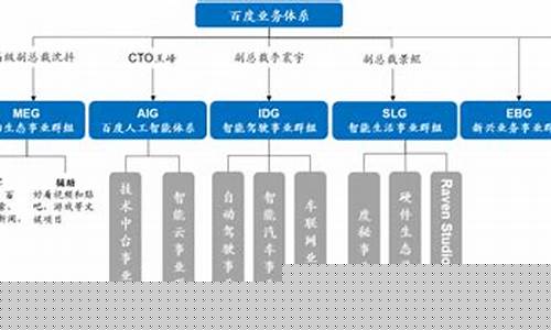 百度公司的主要业务是什么(数据公司主要业务是什么)_https://www.lclxwz.com_大商所_第1张