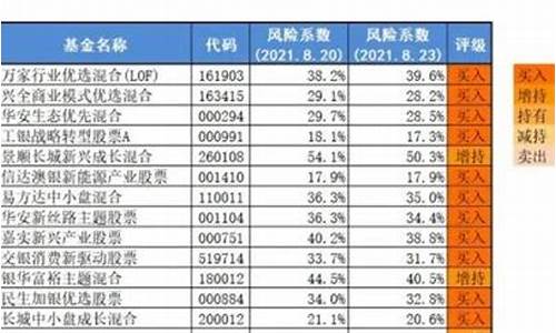 股票投资评级是什么(股票评级机构有哪些)_https://www.lclxwz.com_广期所_第1张