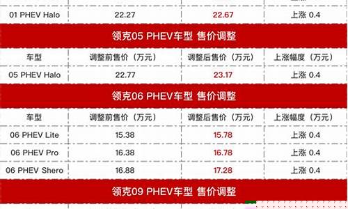 涨价幅度(涨价幅度怎么算)_https://www.lclxwz.com_大商所_第1张