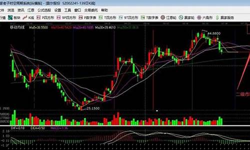 股票一级市场怎么参与(一级股票市场怎么买)_https://www.lclxwz.com_上期所_第1张