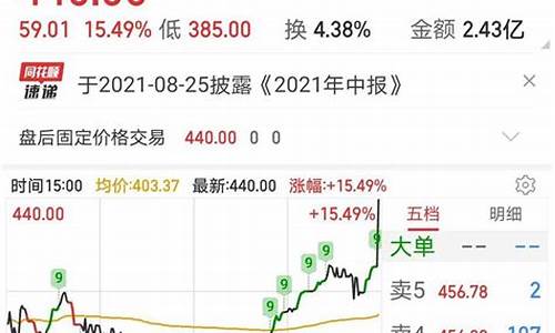 股票超大单买入说明什么(股票还是跌)_https://www.lclxwz.com_大商所_第1张