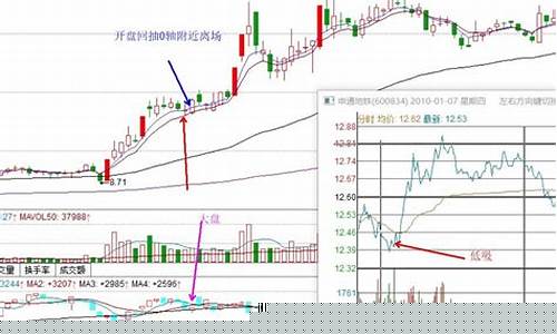 独股一箭选股思路(独股一箭买点)_https://www.lclxwz.com_大商所_第1张