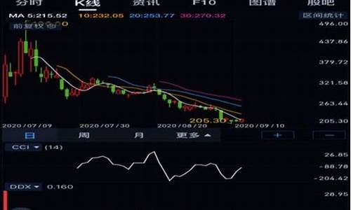 股票市场最新消息在哪看(股市最新消息在哪里看)_https://www.lclxwz.com_广期所_第1张