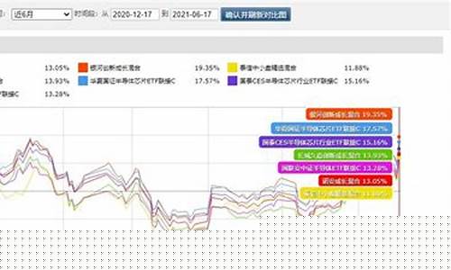 芯片半导体基金买哪个(芯片半导体基金买哪个最好)_https://www.lclxwz.com_郑商所_第1张