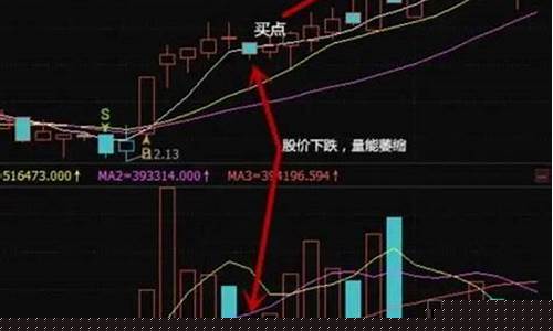 看不懂股票要怎么才能学会(股票太难了看不懂)_https://www.lclxwz.com_广期所_第1张
