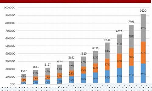 ic行业排名(ic厂商排名)_https://www.lclxwz.com_郑商所_第1张