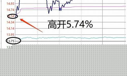 股市基本原理(股市原理详解)_https://www.lclxwz.com_大商所_第1张