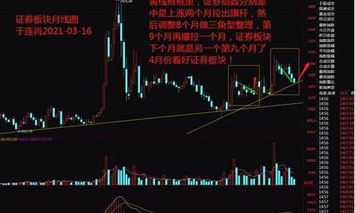 证券板块行情分析(证券板块最新分析)_https://www.lclxwz.com_郑商所_第1张