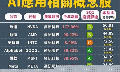 股票热门概念股有哪些(股票热门行业和热门概念)_https://www.lclxwz.com_上期所_第1张