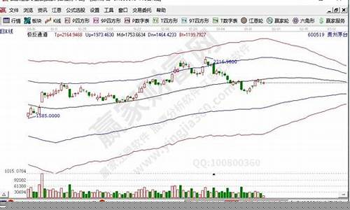 蓝筹股是指哪些股票2023年的(蓝筹股票一览表)_https://www.lclxwz.com_郑商所_第1张
