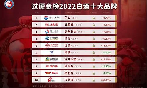 白酒股票前十名(白酒股票前十名有哪些)_https://www.lclxwz.com_大商所_第1张