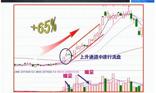 股票启动前的特征和洗盘(股票启动前的特征和洗盘的区别)_https://www.lclxwz.com_大商所_第1张