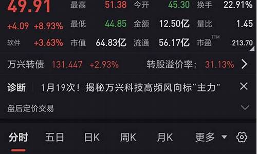 股市今天下午为什么大跌(今天股票为什么下)_https://www.lclxwz.com_广期所_第1张