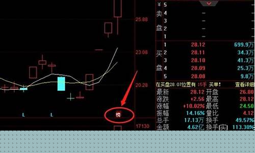 股票上龙虎榜是好事还是坏事(龙虎榜第二天买入技巧)_https://www.lclxwz.com_广期所_第1张