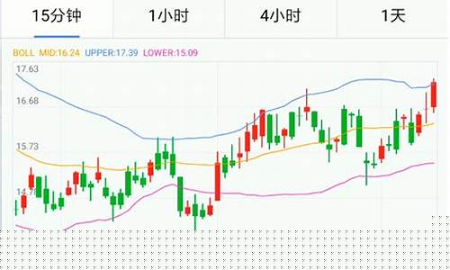 股市下半年行情预测(下半年股市怎么走)_https://www.lclxwz.com_郑商所_第1张
