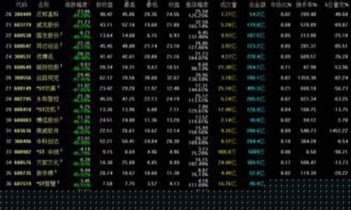 跌幅榜选股技巧(在跌幅榜找短线股技巧)_https://www.lclxwz.com_广期所_第1张