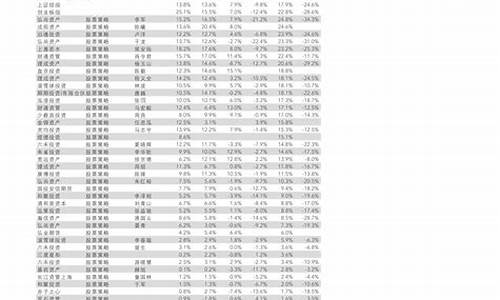 不小心买了带融字的股票(融资融券股票最好别碰)_https://www.lclxwz.com_大商所_第1张