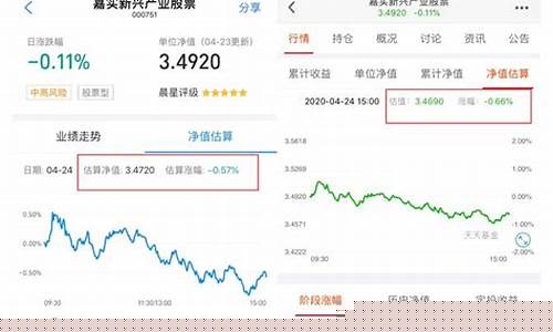 有实时估值的基金app(估值准的基金软件)_https://www.lclxwz.com_上期所_第1张