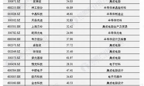 第3代半导体上市公司(第三代半导体上市公司龙头股)_https://www.lclxwz.com_郑商所_第1张