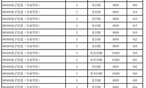 航空学校一年学费(航空学校一年学费大概多少)_https://www.lclxwz.com_广期所_第1张