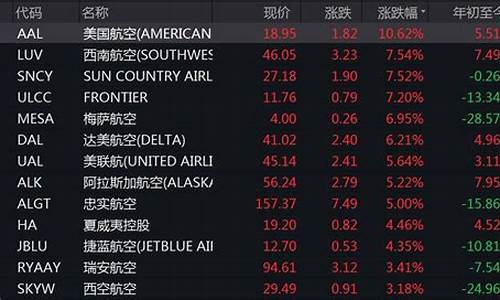 美国航空股(美国航空股票最新行情)_https://www.lclxwz.com_大商所_第1张