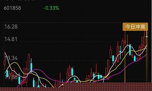 转债属于什么板块股票(转债股票在哪个板块)_https://www.lclxwz.com_上期所_第1张