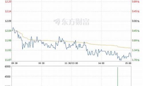 航天发展股票行情(航天发展公司简介)_https://www.lclxwz.com_广期所_第1张