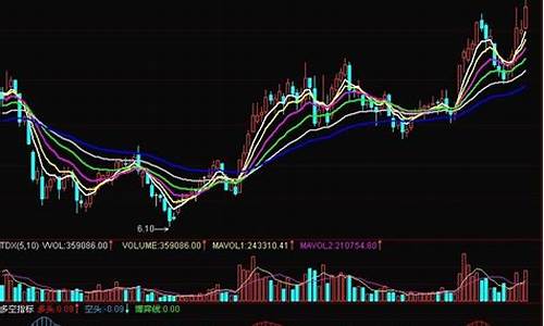 股旁网最好的公式(股旁网通达信)_https://www.lclxwz.com_上期所_第1张