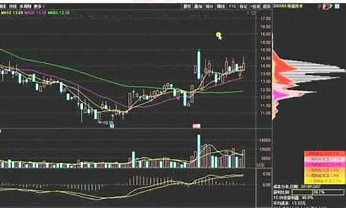 股票基础知识讲解视频教程(有讲解股票基础视频)_https://www.lclxwz.com_上期所_第1张