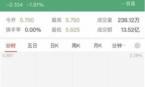股票怎么消账户账号(股票怎么消账户账号密码)_https://www.lclxwz.com_大商所_第1张
