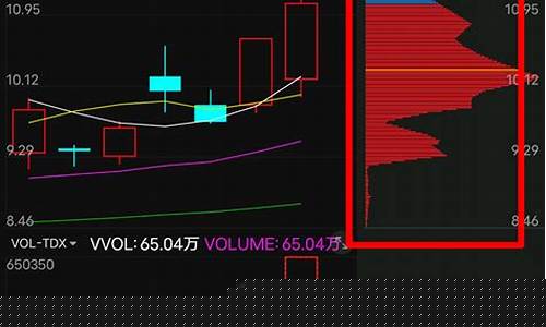 电脑筹码峰怎么调出来(股票筹码峰怎么调出来)_https://www.lclxwz.com_郑商所_第1张