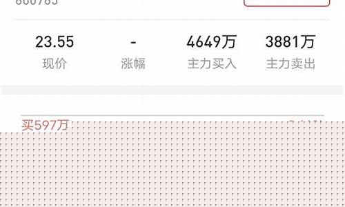 今天主力资金流入率排名(主力资金今日流入)_https://www.lclxwz.com_郑商所_第1张