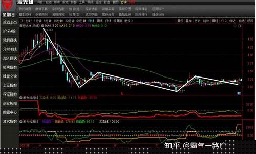 计算机版块龙头股(计算机龙头股排名前十)_https://www.lclxwz.com_大商所_第1张