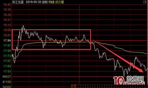 分时图实战技巧(分时图实战大全)_https://www.lclxwz.com_广期所_第1张