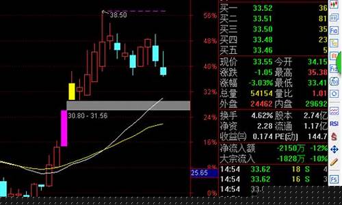 超级短线选股(超级短线选股公式源码)_https://www.lclxwz.com_郑商所_第1张