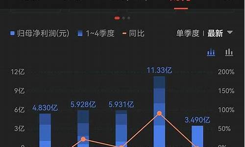 中粮科技股票分析(中粮科技股票行情)_https://www.lclxwz.com_广期所_第1张