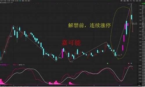 股票解禁后的一般走势(股票解禁后的一般走势分析)_https://www.lclxwz.com_大商所_第1张